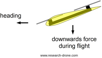 Bild "downwards_force.jpg"