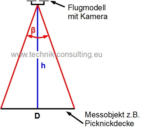 Bild "altimetry_image_analysis.jpg"