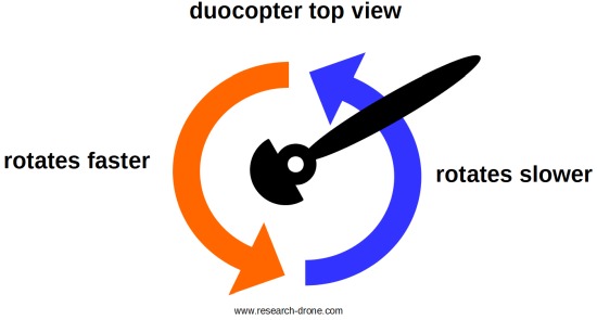 Bild "DuoCopter_top_view.jpg"