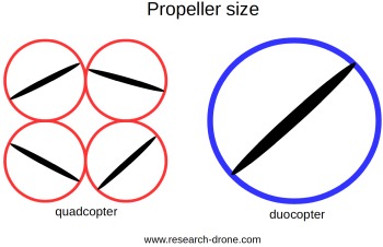 Bild "propeller_size.jpg"